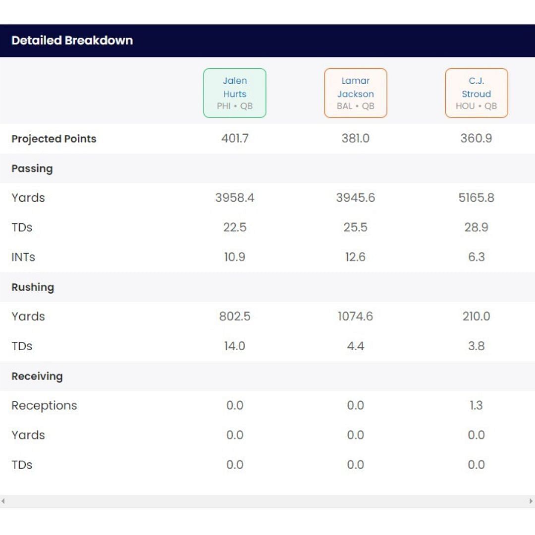 Sportskeeda's Who Should I Draft tool
